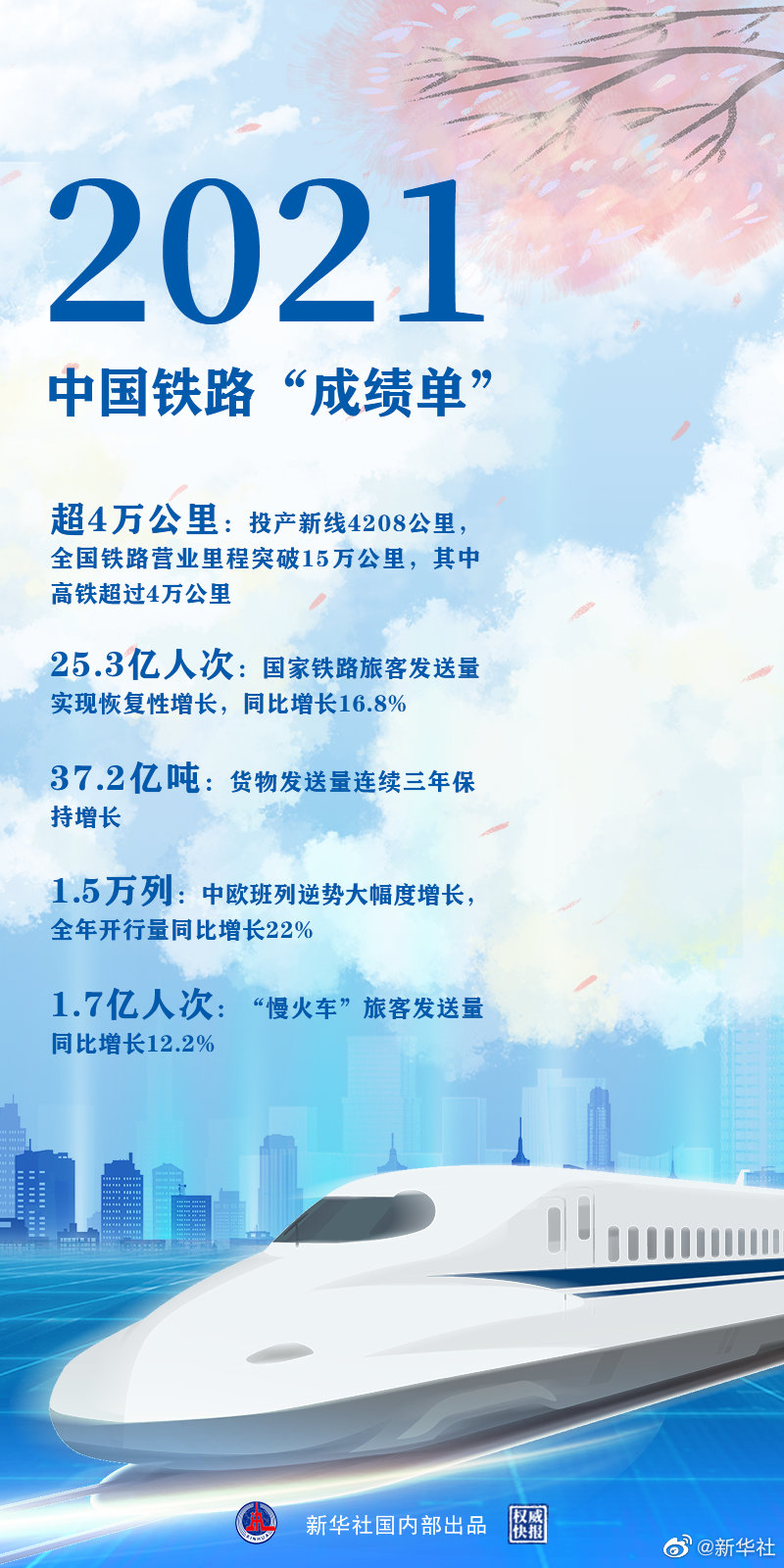 時(shí)光列車(chē)，“跑”出中國(guó)鐵路新跨越