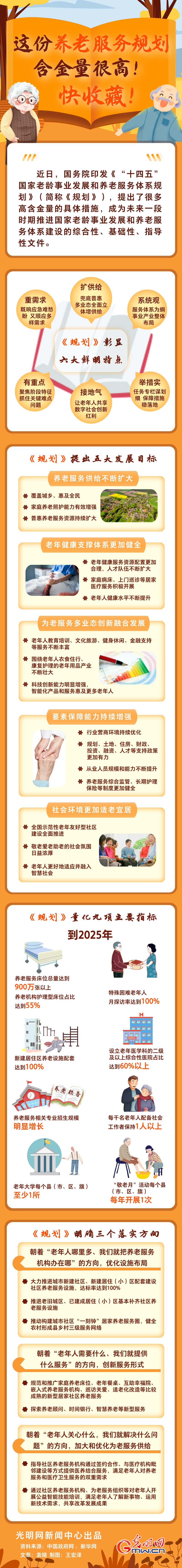 圖解丨這份養(yǎng)老服務(wù)規(guī)劃含金量很高！快收藏！