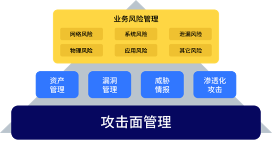 何為攻擊面管理？這份行業(yè)權(quán)威白皮書為你解讀