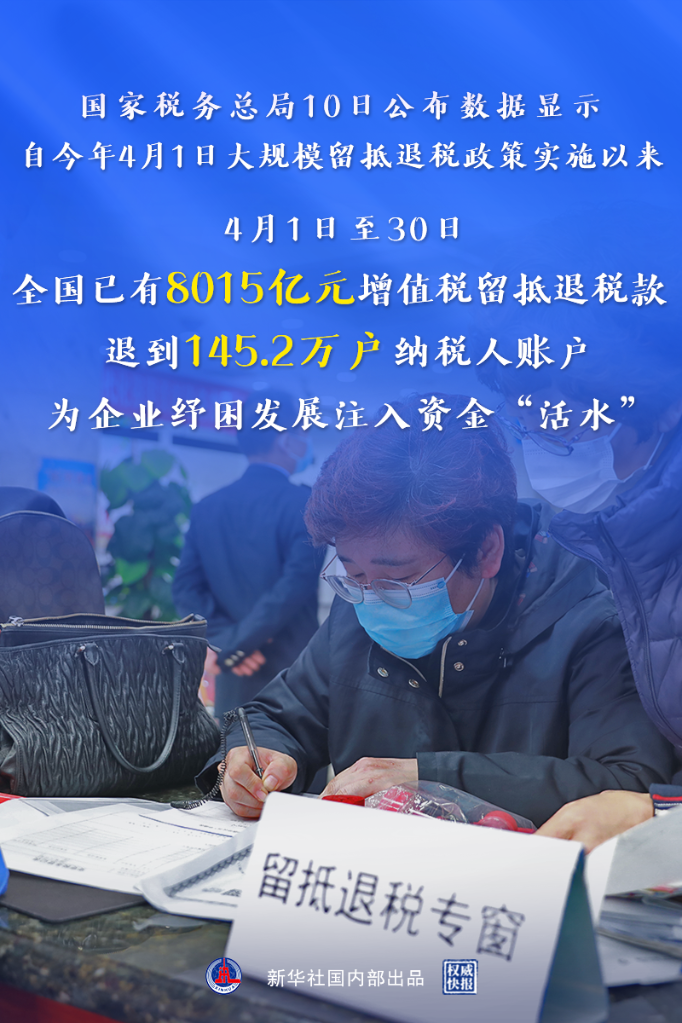 權威快報｜大規(guī)模留抵退稅政策實施首月為市場主體退稅超8000億元