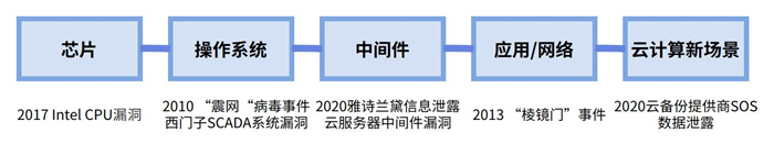 越來越多機(jī)構(gòu)布局網(wǎng)安，“跟風(fēng)”還是“價值”投資？