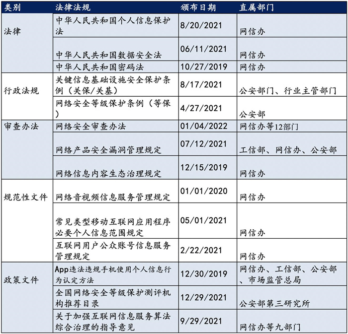 越來越多機(jī)構(gòu)布局網(wǎng)安，“跟風(fēng)”還是“價值”投資？