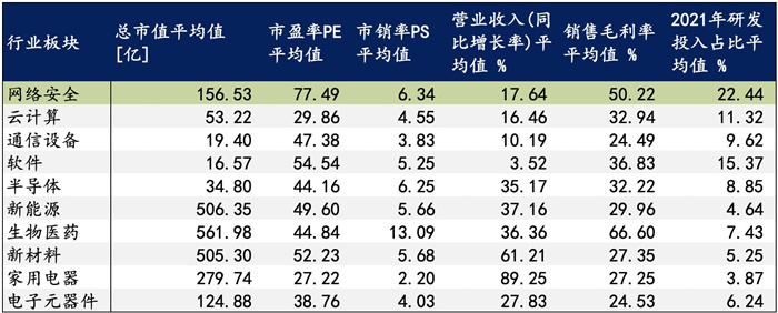 越來越多機(jī)構(gòu)布局網(wǎng)安，“跟風(fēng)”還是“價值”投資？