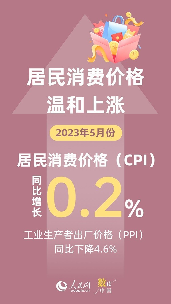 資料來源：國(guó)家統(tǒng)計(jì)局