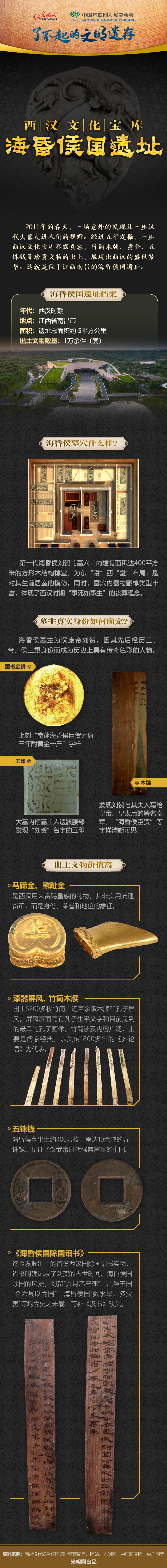 【何以中國】了不起的文明遺存丨圖解：西漢文化寶庫——?；韬顕z址