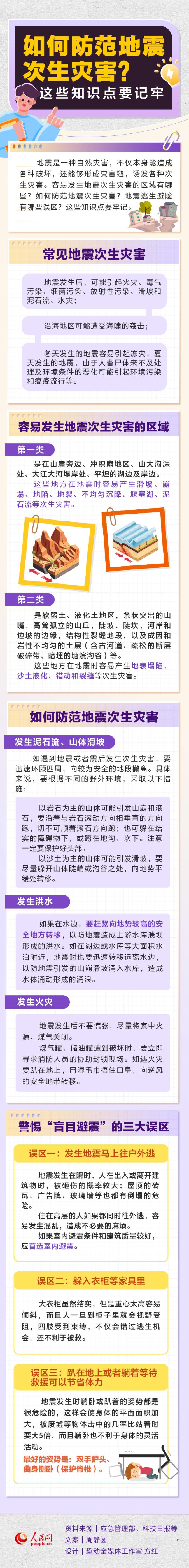 如何防范地震次生災害？這些知識點要記牢