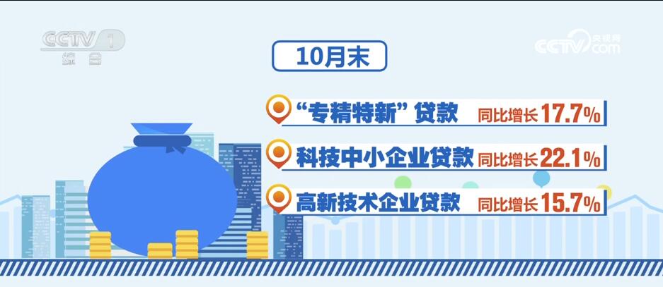 消費(fèi)潛力釋放、金融大力支持……透過(guò)數(shù)據(jù)看活力 中國(guó)經(jīng)濟(jì)“加速跑”