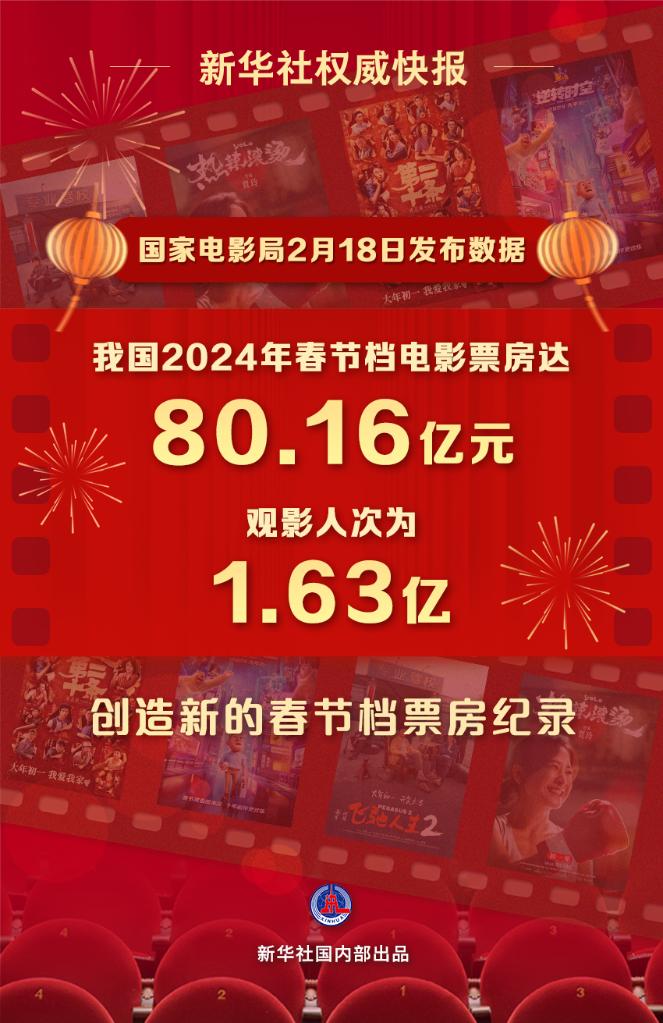 文化新觀察｜2024年春節(jié)檔：目光向下，關注普通人的“喜怒哀樂”