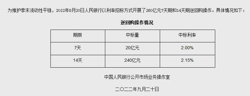 央行網(wǎng)站信息截圖。