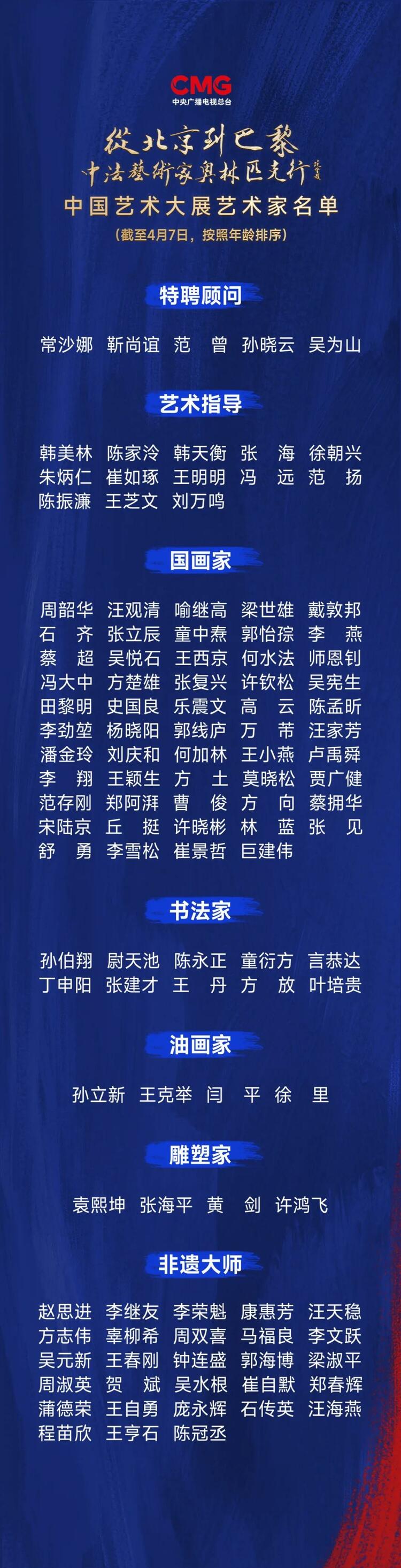 CMG觀察丨從北京到巴黎，一場(chǎng)藝術(shù)大展如何續(xù)寫中法佳話？