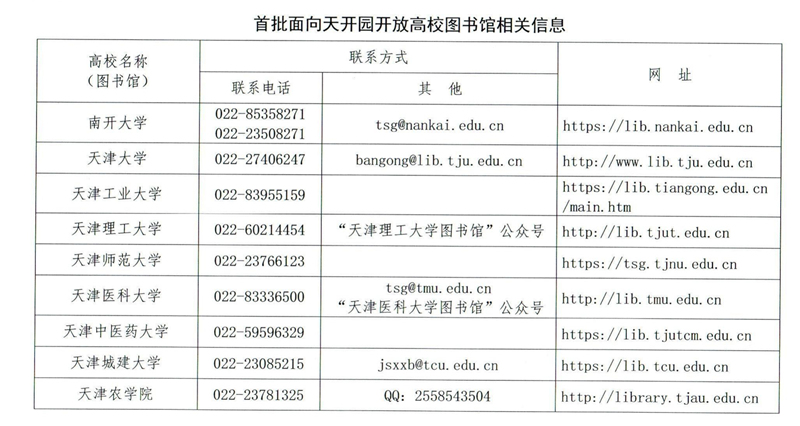 首批面向天開園開放高校圖書館相關信息。天津市教委供圖