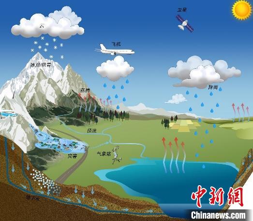 氣候變化如何影響青藏高原湖泊？中國科學(xué)家繪制“全景圖”
