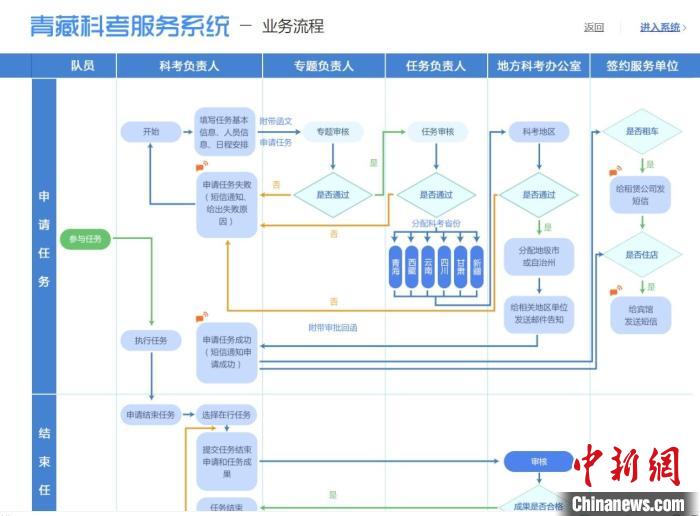 圖為第二次青藏高原綜合科學考察服務保障系統(tǒng)。青海省科技廳供圖 青海省科技廳供圖 攝